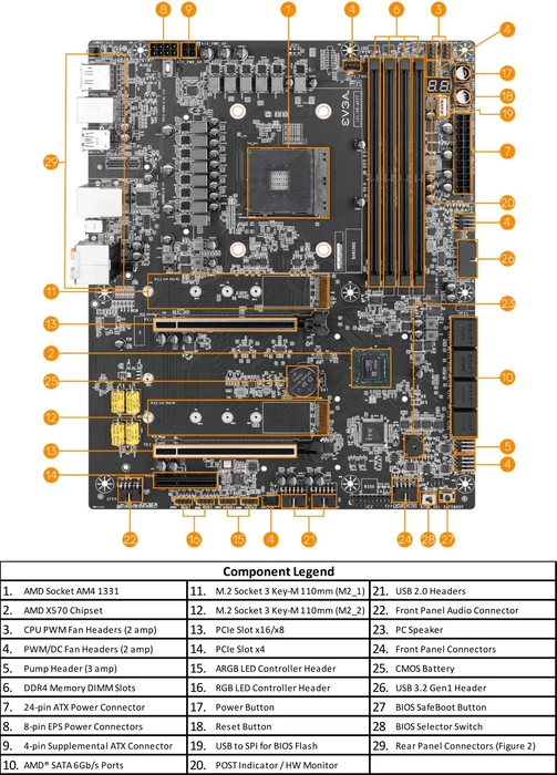 EVGA X570 FTW WIFI (AMD AM4)