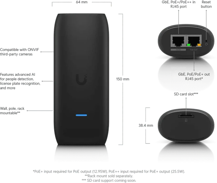 Ubiquiti AI Port