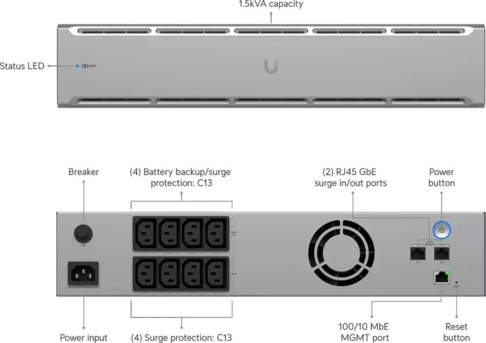 Ubiquiti UniFi UPS 2U, 1500VA