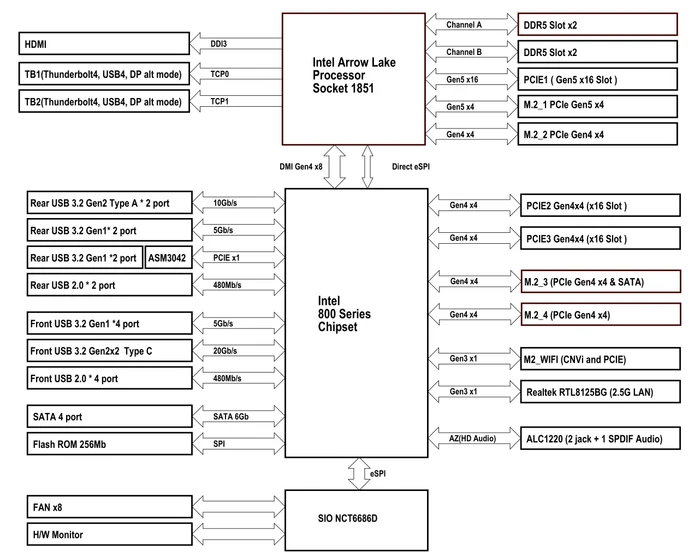 ASRock Z890 Steel Legend WiFi (Intel 1851)