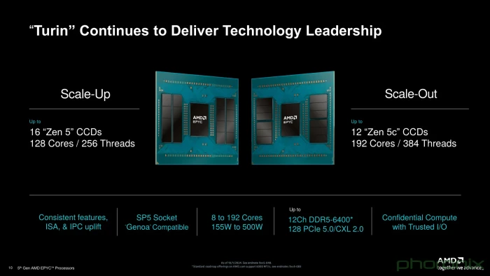 AMD Epyc 9355, 32C/64T, 3.55-4.40GHz, tray