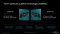 AMD Epyc 9355, 32C/64T, 3.55-4.40GHz, tray Vorschaubild
