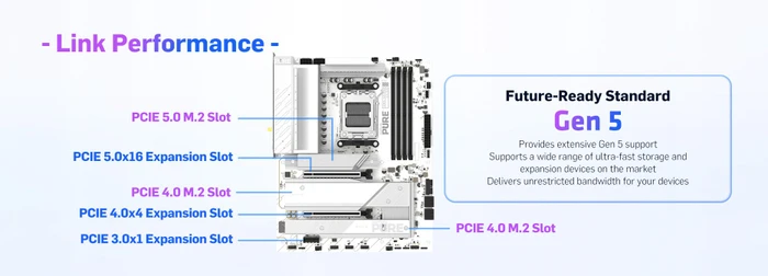 Sapphire Pure X870A WIFI 7 (AMD AM5)