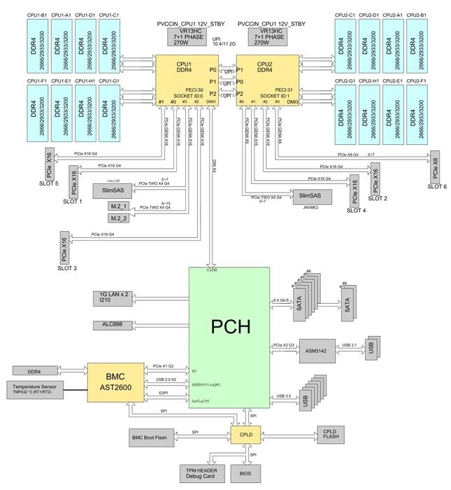 Supermicro X12DAi-N6, bulk (2x Intel 4189-4)