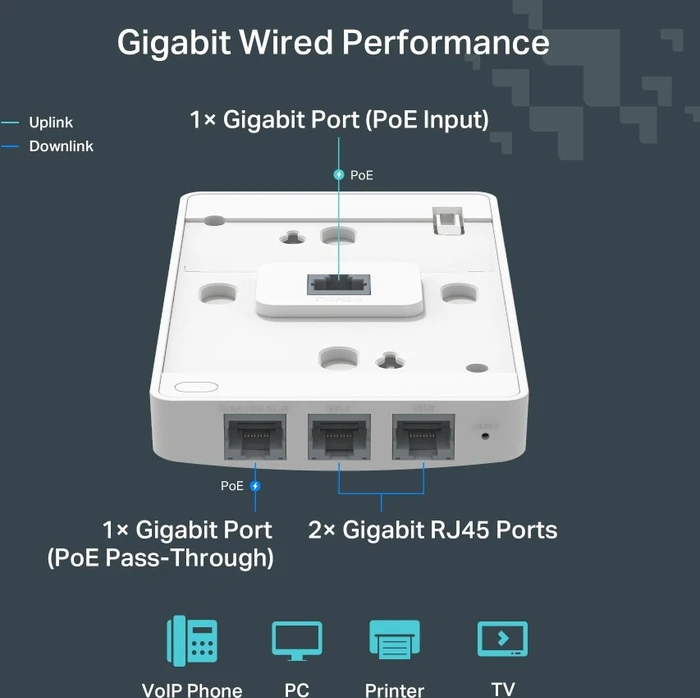 TP-Link Festa F52-Wall, AC1200