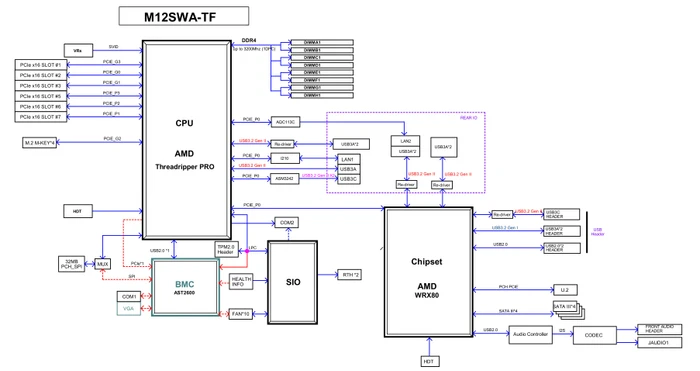 Supermicro M12SWA-TF (AMD sWRX8)