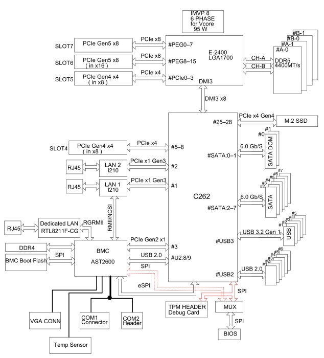 Supermicro X13SCL-F, retail (Intel 1700)