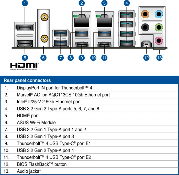 ASUS ProArt X570-Creator WIFI (AMD AM4)