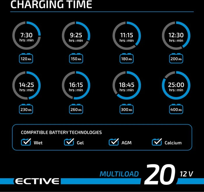 Ective Multiload 20 12V