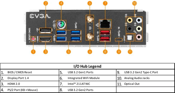 EVGA X570 FTW WIFI (AMD AM4)