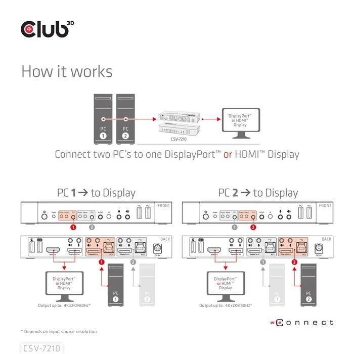 Club 3D DisplayPort/HDMI KVM-Switch for Dual DisplayPort 4K 60Hz, 2-fach