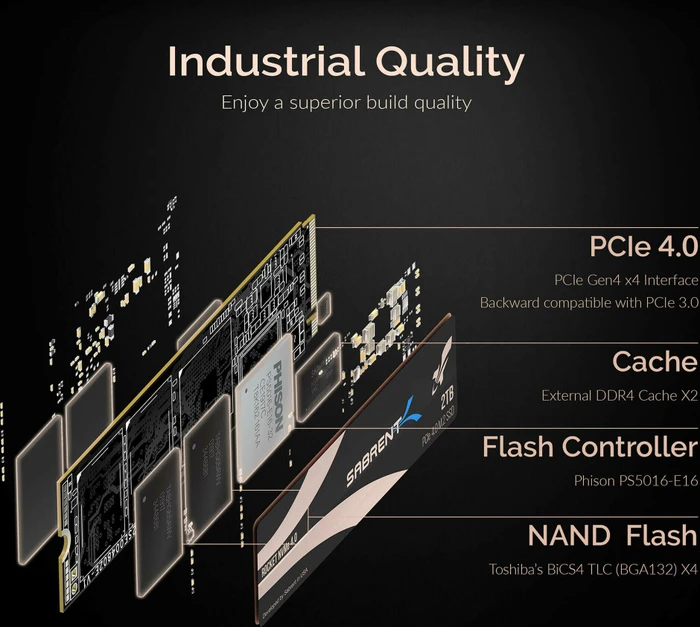 Sabrent Rocket NVMe PCIe 4.0 2TB, M.2 2280 / M-Key / PCIe 4.0 x4