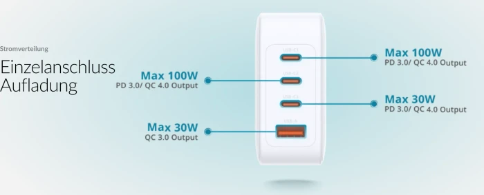 D-Link GaN Ladegerät, 100W, 3x USB-C, 1x USB-A, 3x USB-C + 1x USB-A, 100W, weiß