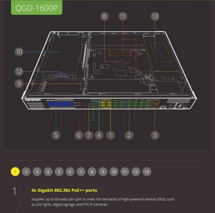 QNAP QGD-1600 Dual-System VM-Host & NAS Rackmount Gigabit Managed Switch, 16x RJ-45, 2x RJ-45/SFP, 370W PoE++