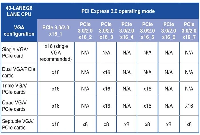 ASUS X99-E WS (Intel 2011-3)