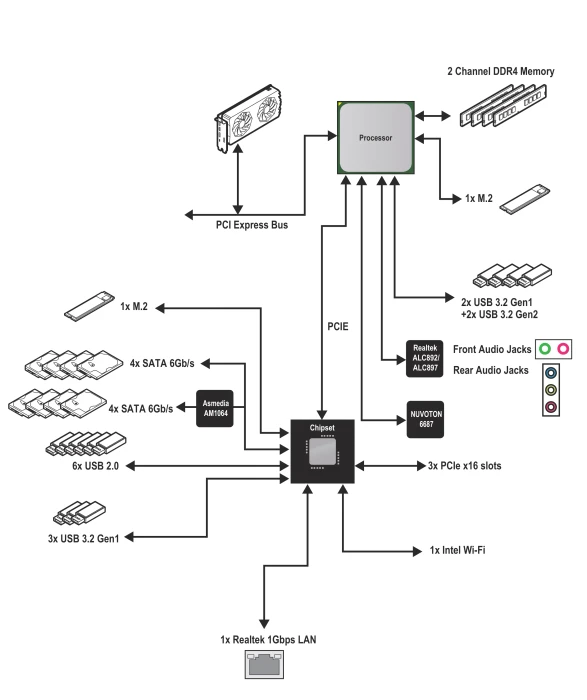 MSI PRO B550M-VC WIFI (AMD AM4)