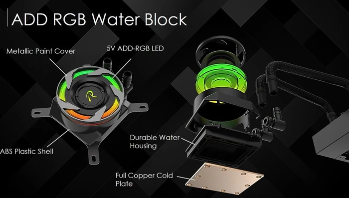Raijintek Eos 360 RBW, 360mm