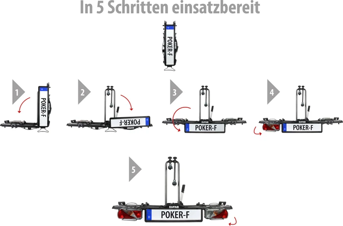 EUFAB Poker-F