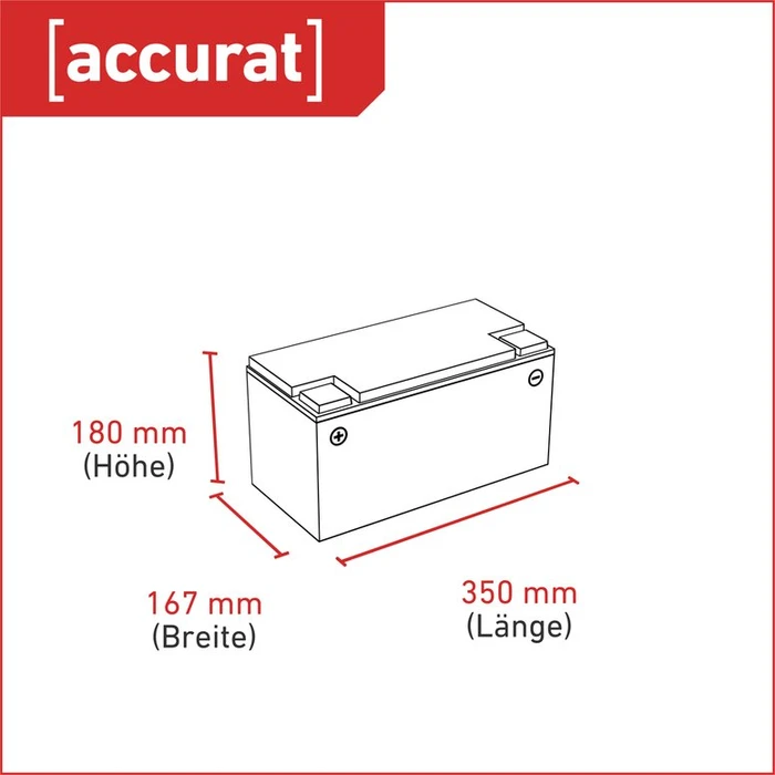 Accurat Supply S85 AGM