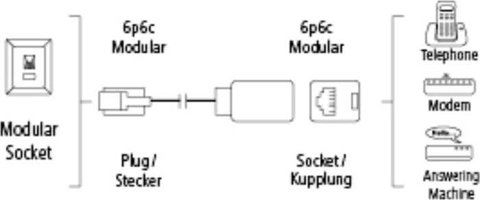 Hama Telefonkabel 6p6c-Stecker auf 6p6c-Buchse 10m