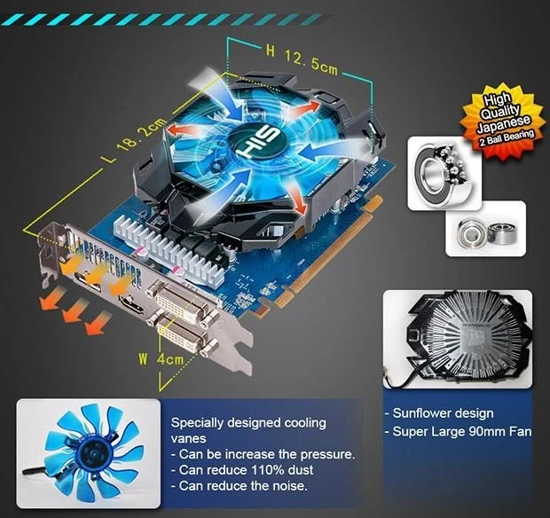 HIS Radeon R7 360 iCooler, 2GB GDDR5, 2x DVI, HDMI, DP