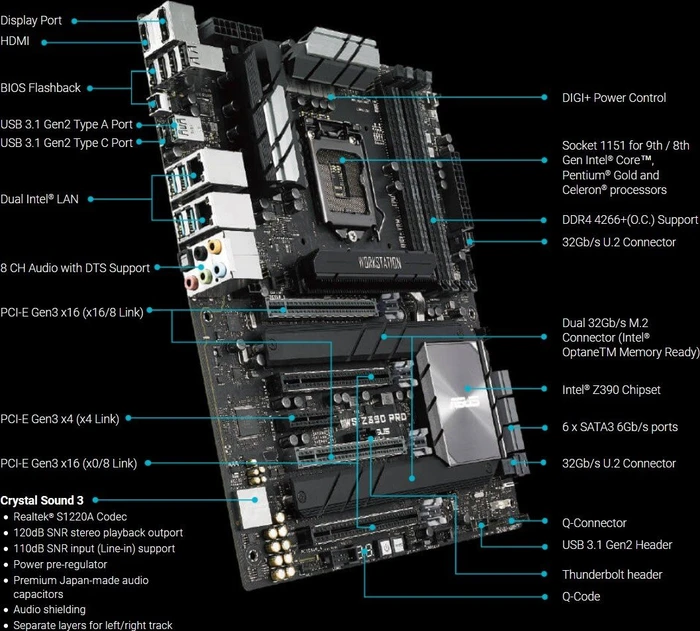 ASUS WS Z390 Pro (Intel 1151 v2)