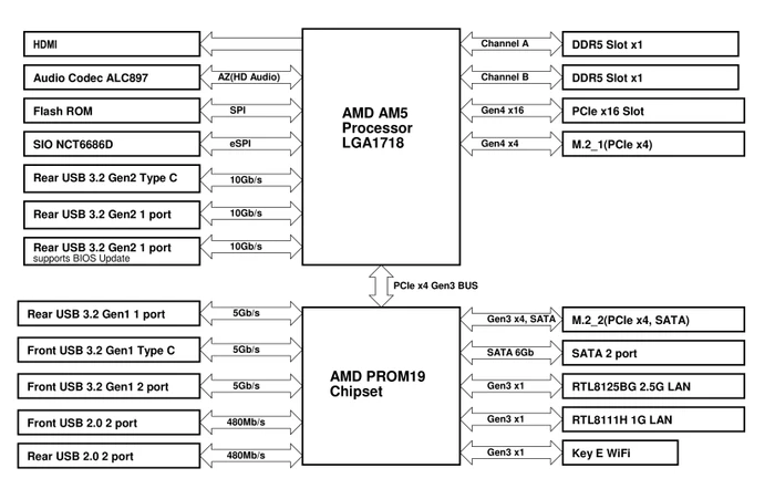 ASRock A620AI WiFi (AMD AM5)