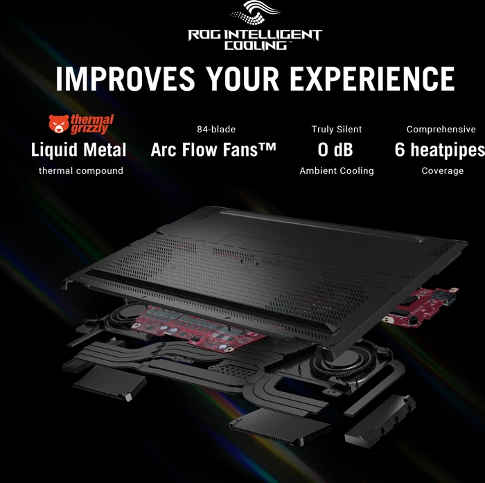 ASUS ROG Zephyrus G16 (2023) GU603VV-N4007W, Eclipse Gray, Core i9-13900H, 16GB RAM, 1TB SSD, GeForce RTX 4060, DE