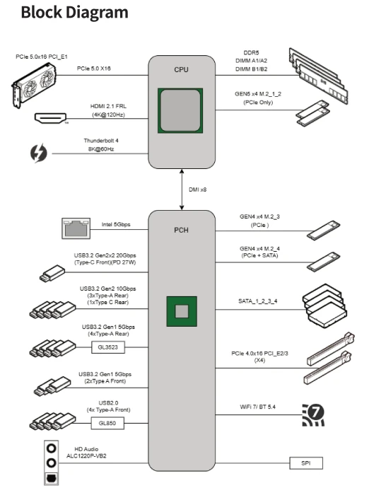 MSI MAG Z890 Tomahawk WIFI II (Intel 1851)
