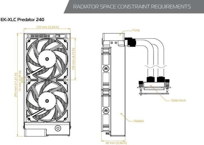 EK Water Blocks EK-XLC Predator 360