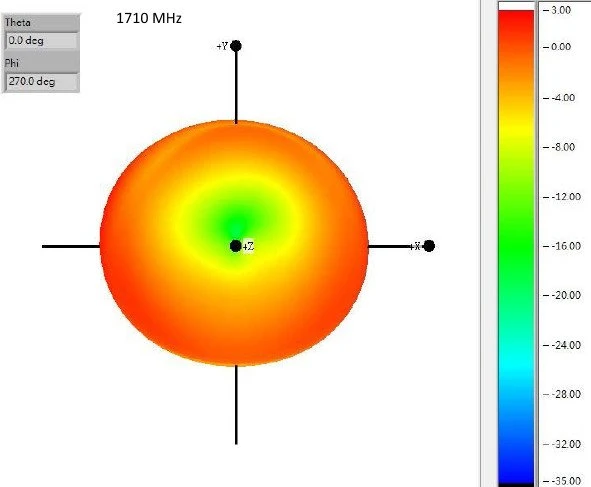DeLOCK Multi Antenne, 2.1GHz, 4.30dBi, RP-SMA, omnidirektional, schwarz