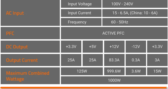 GIGABYTE UD1000GM 1000W, ATX 2.31