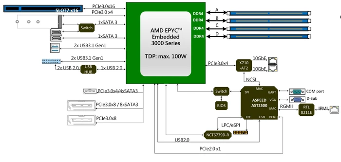 ASRock Rack EPYC3451D4I2-2T
