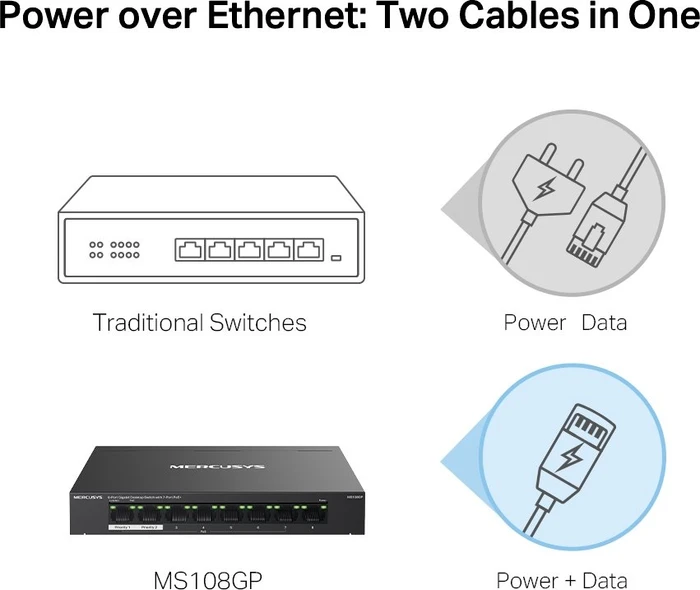 Mercusys Desktop Gigabit Switch, 8x RJ-45, 65W PoE+