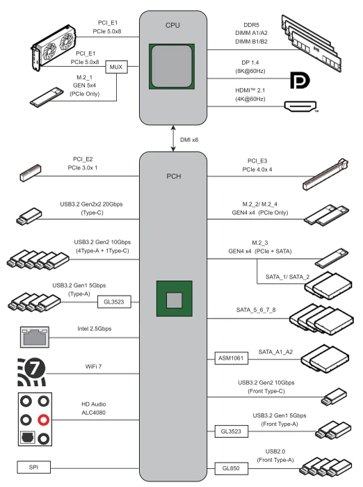 MSI MAG Z790 Tomahawk MAX WIFI (Intel 1700)