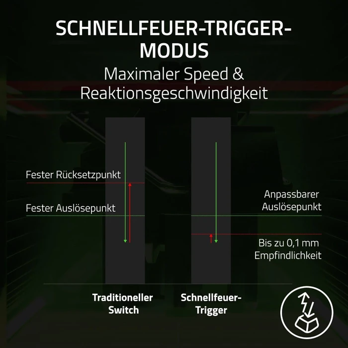 Razer Huntsman V3 Tenkeyless 8KHz, schwarz, LEDs RGB, Razer Analog Optical Switch Gen-2, USB, US