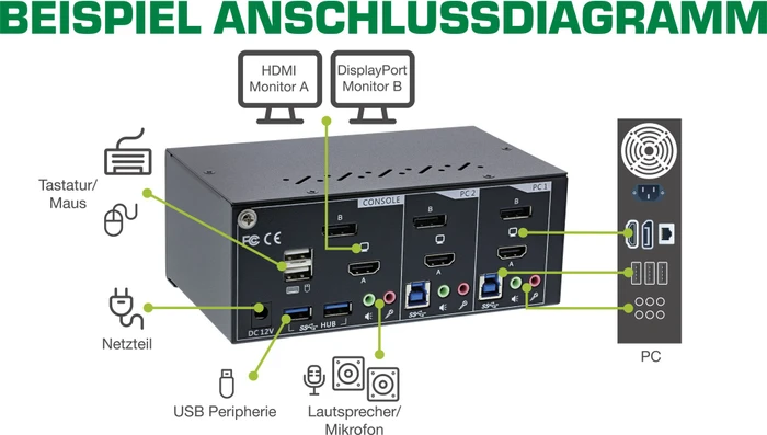 InLine 2-Port HDMI DisplayPort KVM-Switch