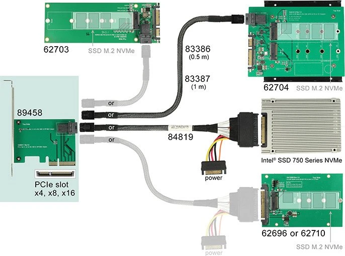 DeLOCK PCIe -> U.2 miniSAS HD