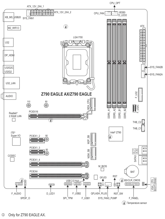 GIGABYTE Z790 Eagle (Intel 1700)