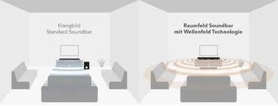 Raumfeld Soundbar schwarz