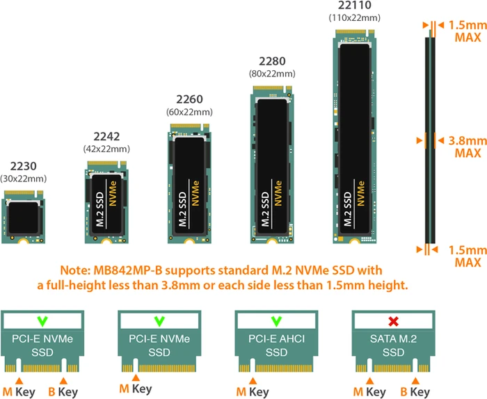 Icy Dock ToughArmor MB842MP-B, PCIe -> M.2 PCIe