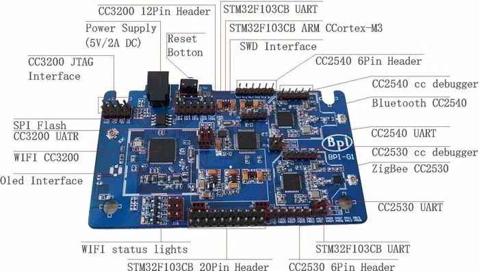 Banana Pi G1 IoT Hub