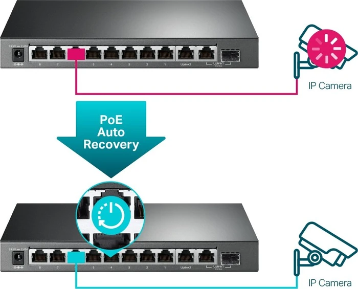 TP-Link TL-SG1210MPE Desktop Gigabit Switch, 9x RJ-45, 1x RJ-45/SFP, 123W PoE+