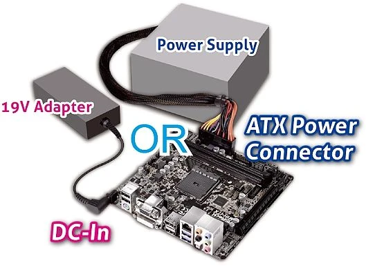 ASRock AM1H-ITX (AMD AM1)
