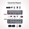 AV Access iDock C20, USB-C KVM Docking Station, 12-in1, for 2 Laptop, 4K@60Hz Dual Monitor, 2-fach KVM-Switch Vorschaubild