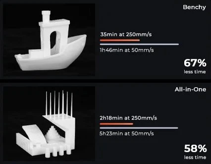 Creality Ender 5 S1
