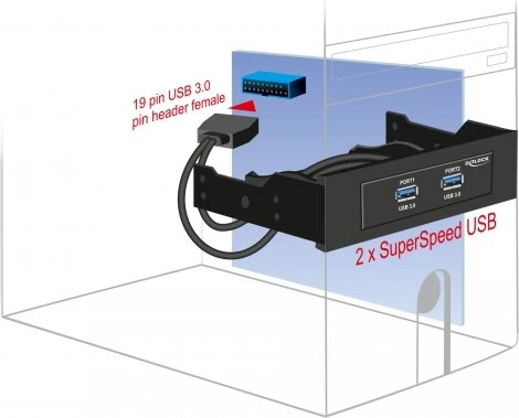 DeLOCK 3.5"/5.25" Frontpanel, 2x USB-A 3.0
