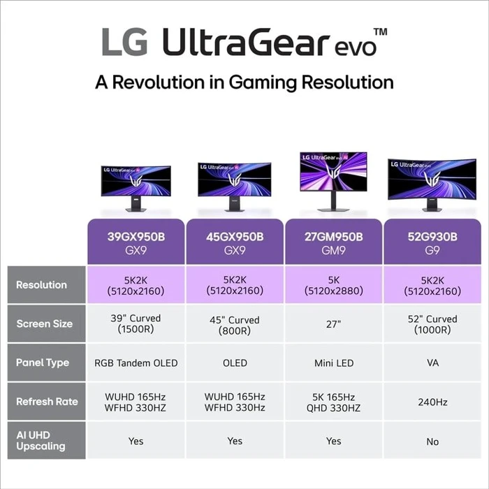 LG UltraGear evo AI OLED GX9 45GX950B-B, 44.5"