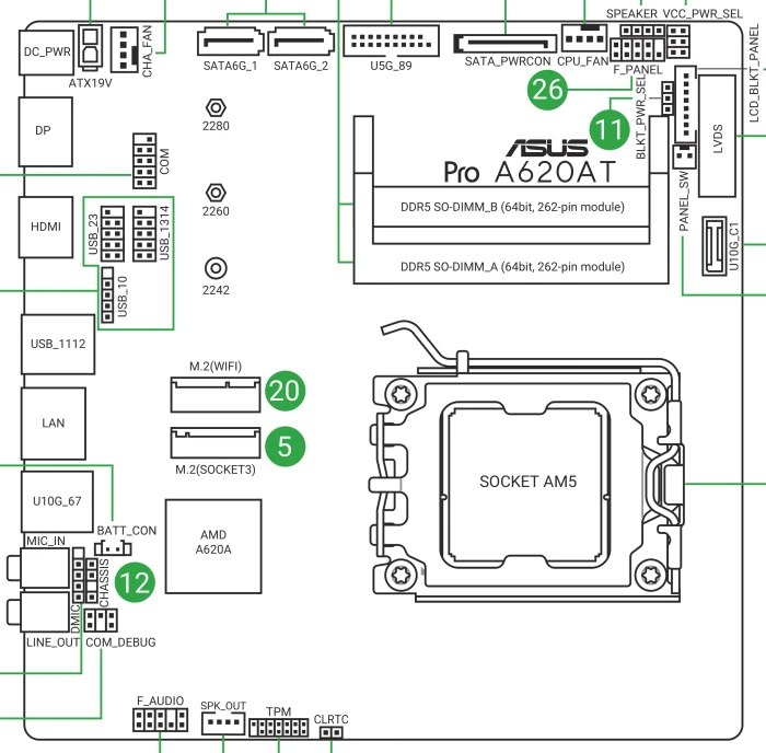 ASUS Pro A620AT-CSM (AMD AM5)