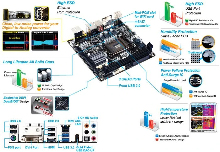 GIGABYTE GA-B85N (Intel 1150)